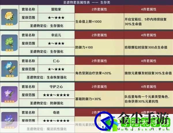 原神昔时之歌圣遗物套装深度解析
