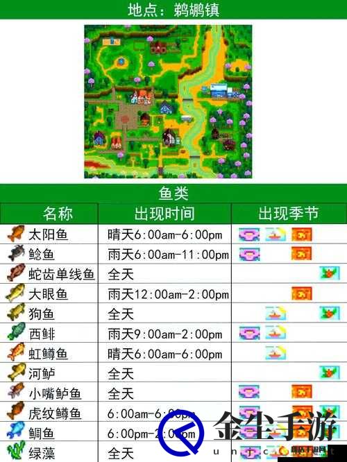 星露谷物语推荐金星钓鱼点与必出金星位置